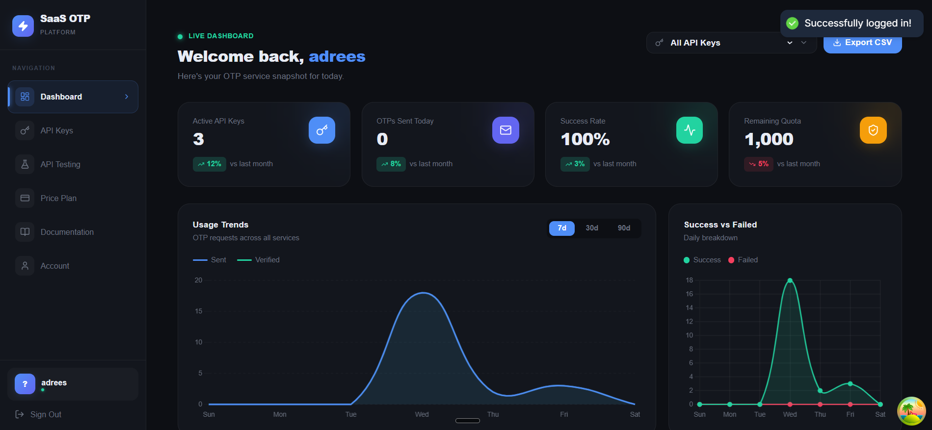 Main Dashboard Analytics